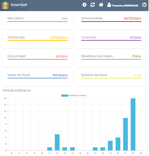 Caisse enregistreuse en ligne, tableau de bord, statistiques des ventes, historique des ventes